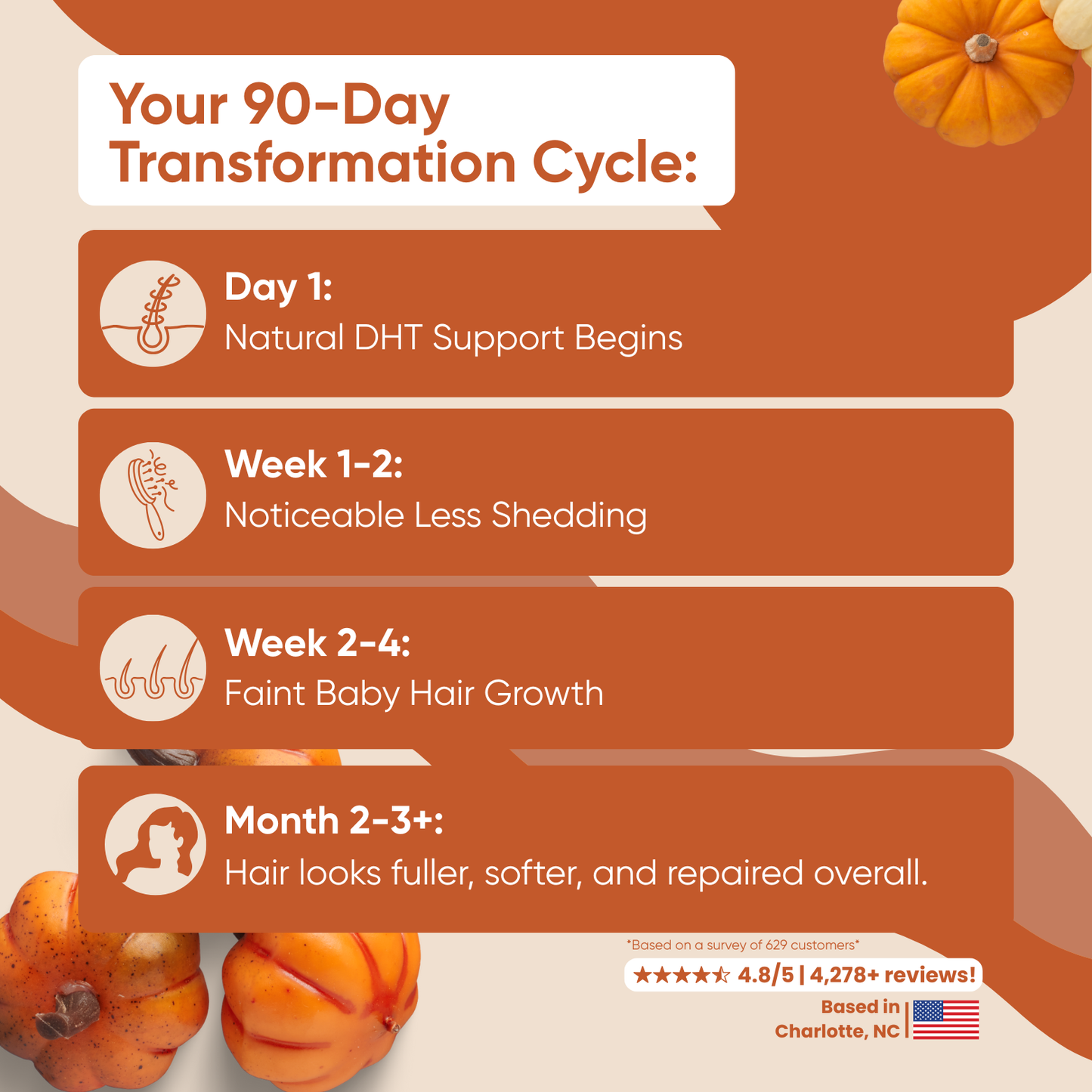 DHT Balancing Shampoo